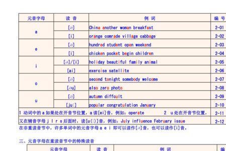 24个音标的读法