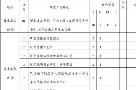 治安考核评价标准