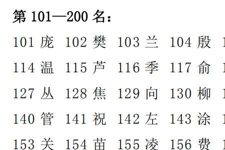 广西前200位姓氏排名