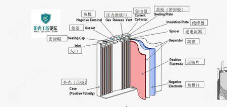 安芯电池是什么