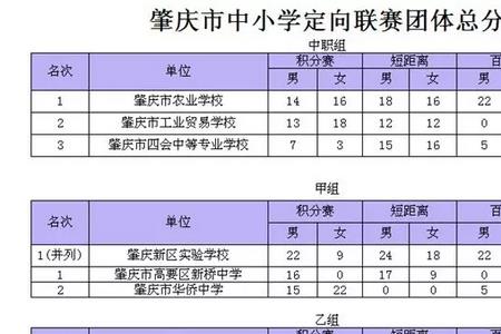 体育比赛甲乙丙组是如何划分的