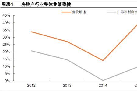 营业利润增长率增加说明什么