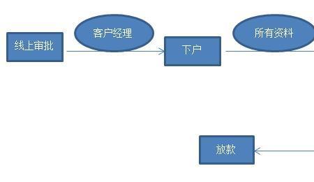 自主支付和受托支付的区别