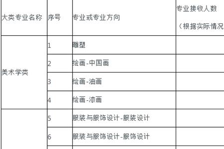 艺术生可以转学到其他高中吗