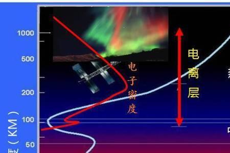 为什么温度越高大气密度更小