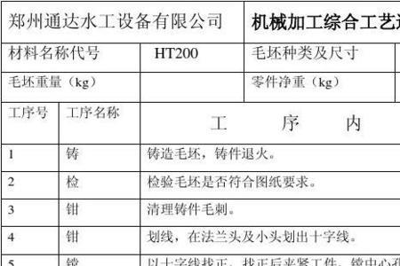 什么叫工序名称