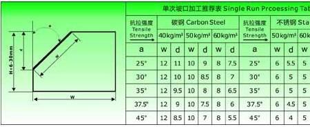 坡口计算公式