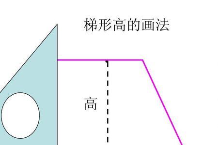 平行四边形的高和边长相等吗