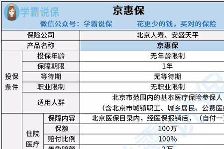 参保人和投保人有什么区别