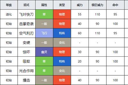 口袋妖怪剑盾伞勇吉拉怎么进化