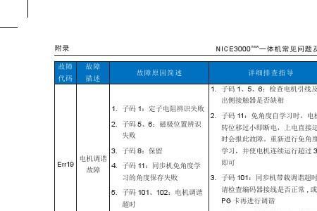 默纳克e27故障处理方法