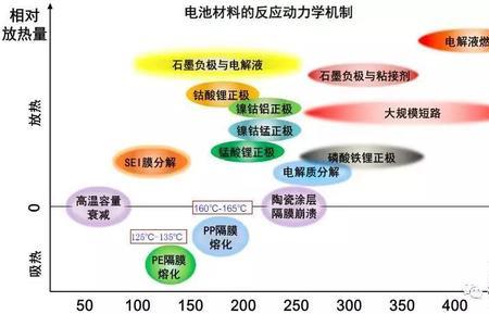 电池属于什么能量