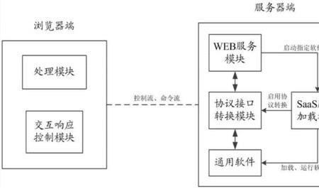 一个应用系统由哪五个部分组成