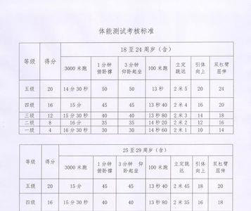 大学3000米体测标准