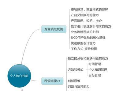 商品经理职业规划