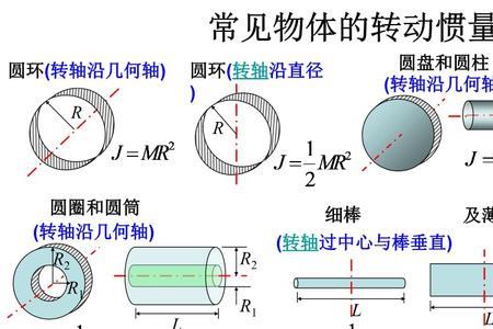 转轴转动惯量推导