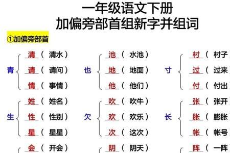 青加部首变新字手指谣