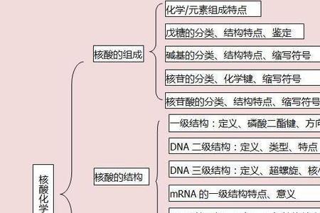 生物化学主要课程