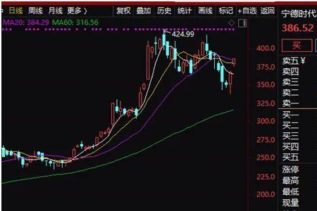 股票大解禁意味着什么