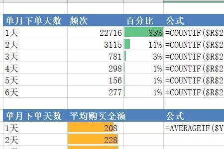 在excel中如何计算点击率