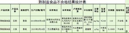 复种指数和熟制有区别吗