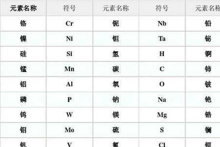 化学元素N有几个价态