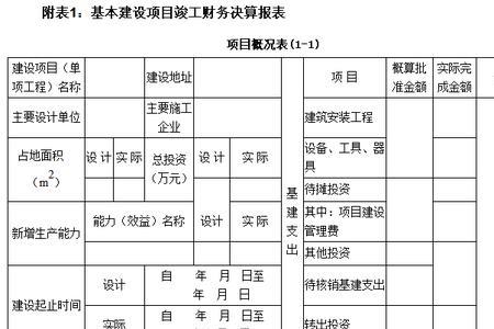 工程财务决算包括哪些内容