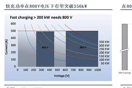 动力电池快充技术