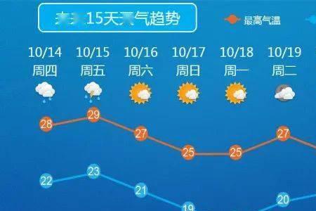 气候天气气温的区别