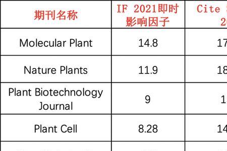 即时影响因子和影响因子差别