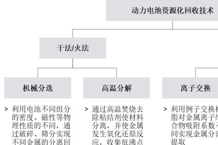 什么是电池的预循环