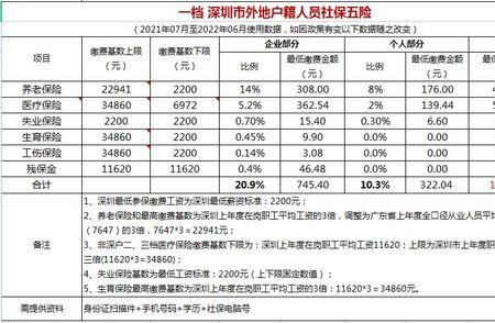 山西残保金缴费标准