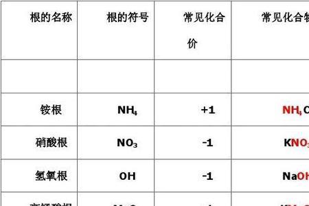 醋酸的名称和化合价