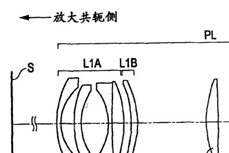 投影仪变焦比例