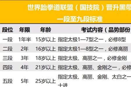 中路段位提升至6段什么意思