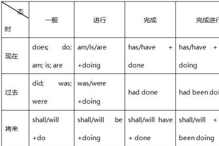 一般过去时判断依据