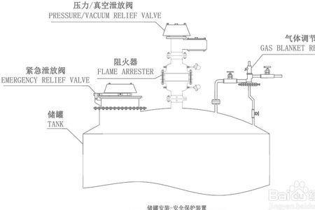 压力释放阀放气方法