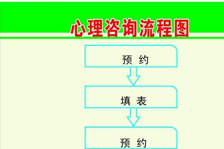 心理咨询的任务是什么