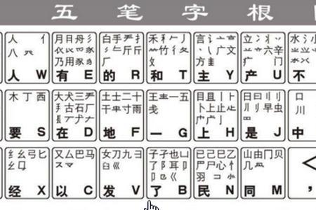 五笔申请怎么打