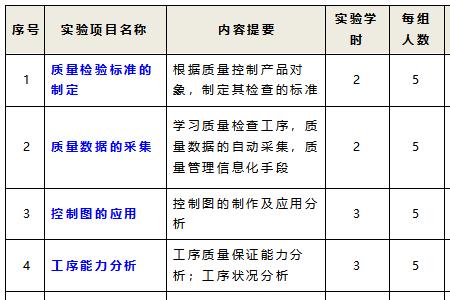 开设质量管理专业的大学有哪