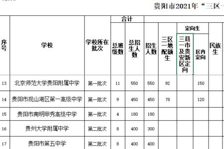 贵州2023年中考是全省统考吗