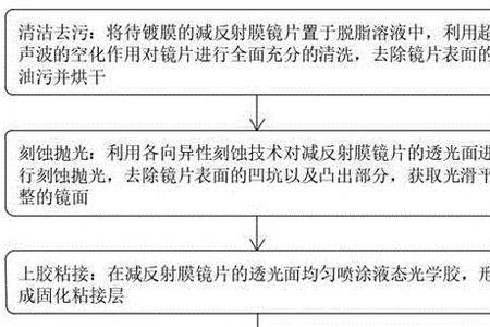 镜片铱镀膜什么意思