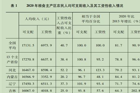 收入相对差距计算公式