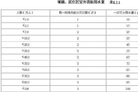 一个人一生的用水量多少立方