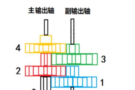 空载是什么意思