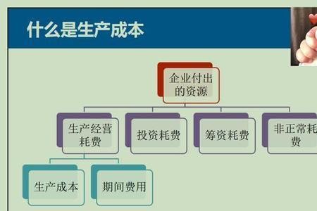 工时费包括的成本指什么