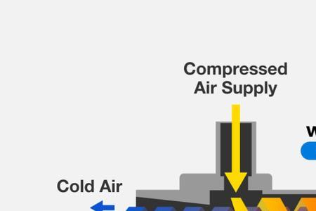 涡流管冷却钻头怎么样