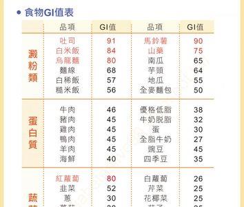 100克豆腐的升糖指数是多少