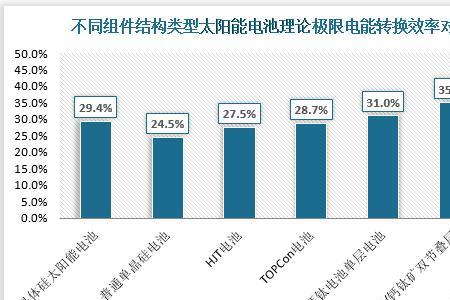 光伏组件转换效率计算方式