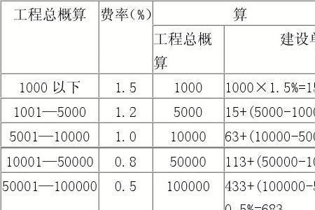 不良数计算公式